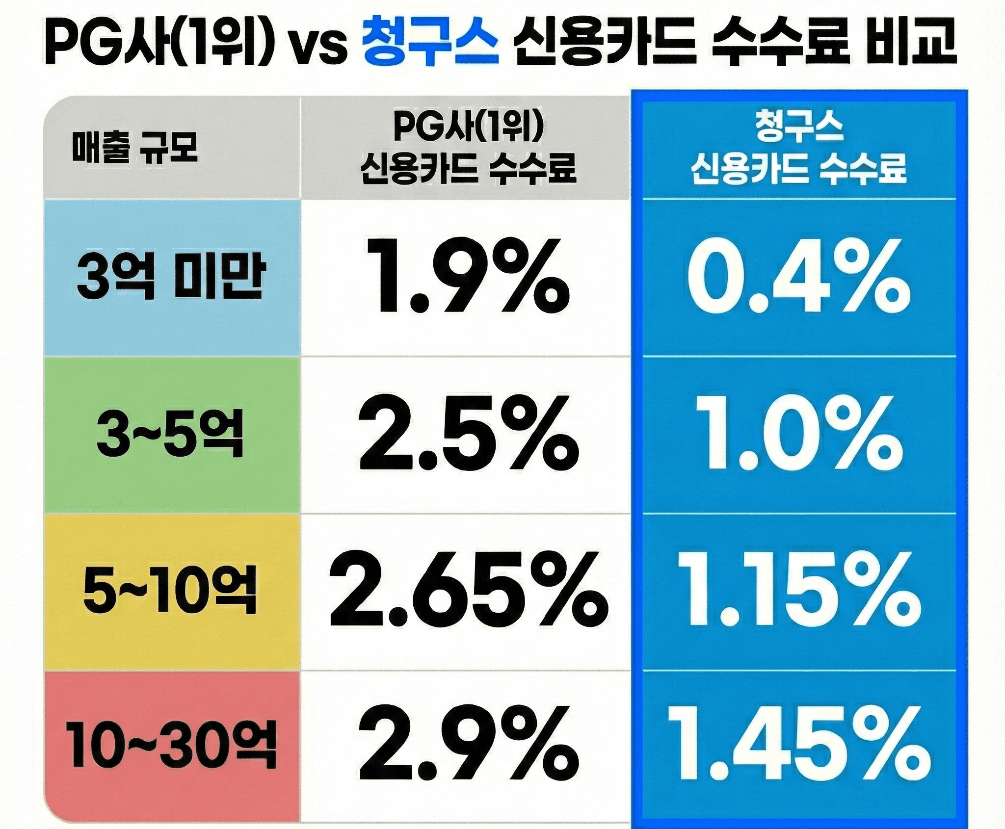 카드 결제 기능
