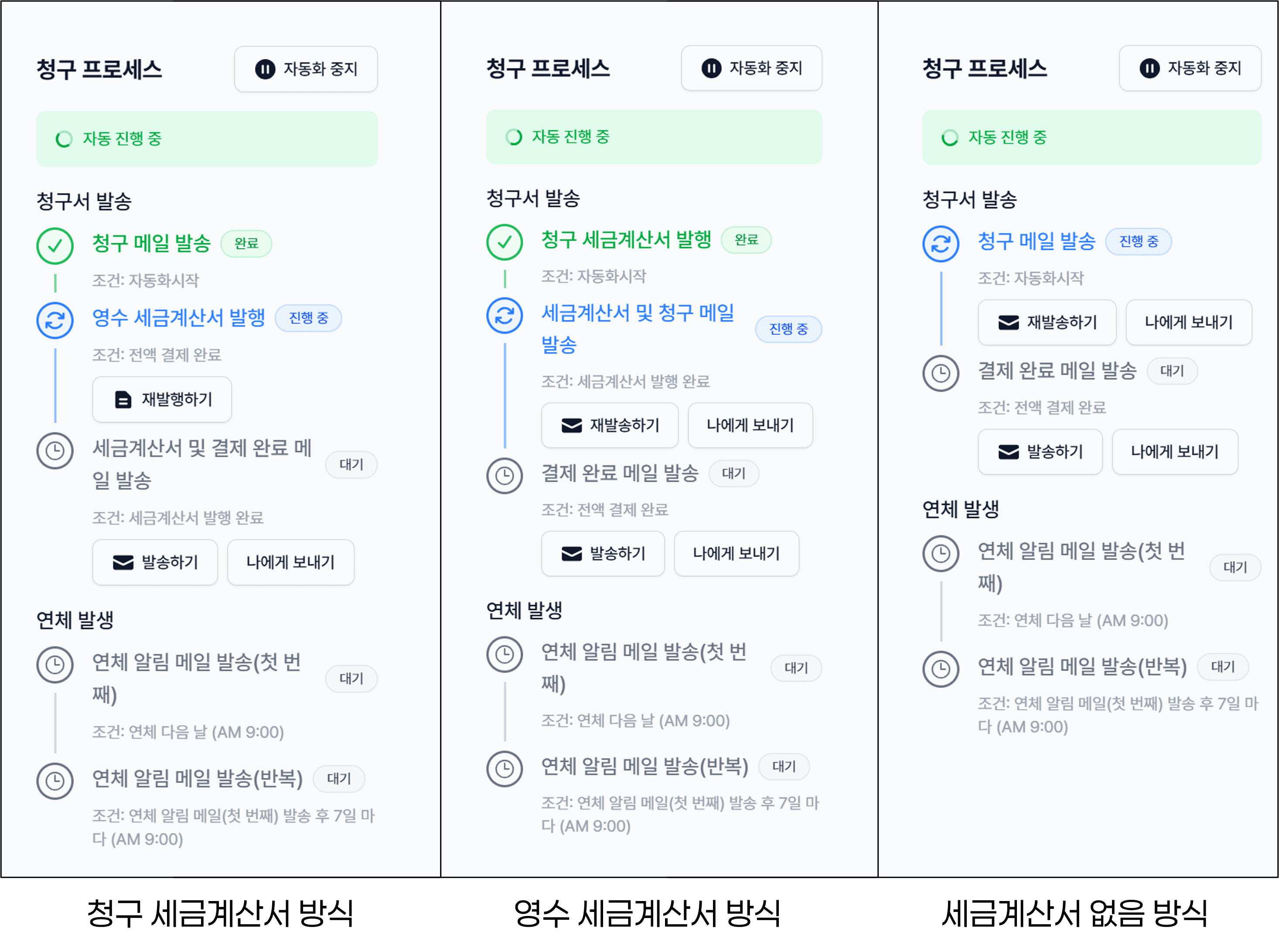4. 청구 유형별 자동화 프로세스 흐름