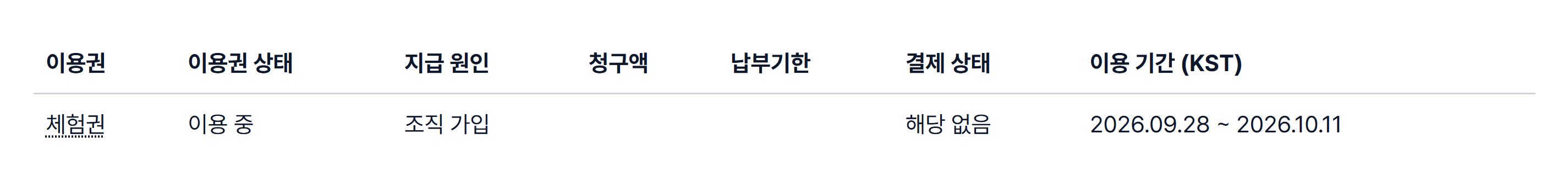 이용권 목록의 상태와 이용 기간