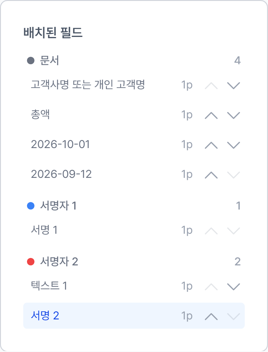 배치된 필드 목록에서 문서·서명자별 입력란과 페이지를 확인하는 모습